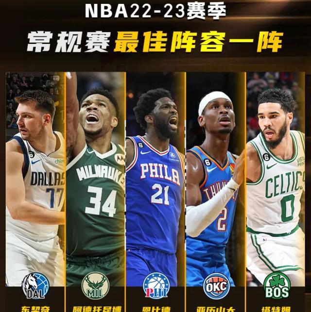 nba本賽季最佳陣容_nba本賽季最佳球員_nba賽季最佳陣容評選標準