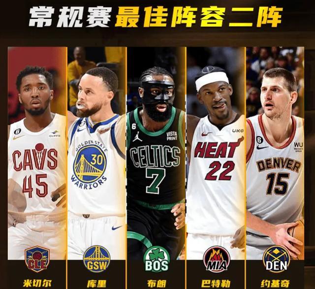 nba賽季最佳陣容評選標準_nba本賽季最佳球員_nba本賽季最佳陣容