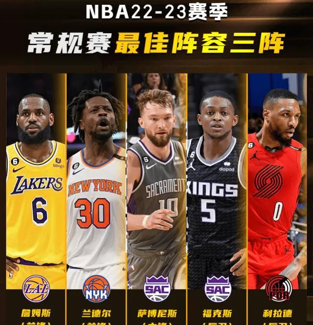nba賽季最佳陣容評選標準_nba本賽季最佳陣容_nba本賽季最佳球員