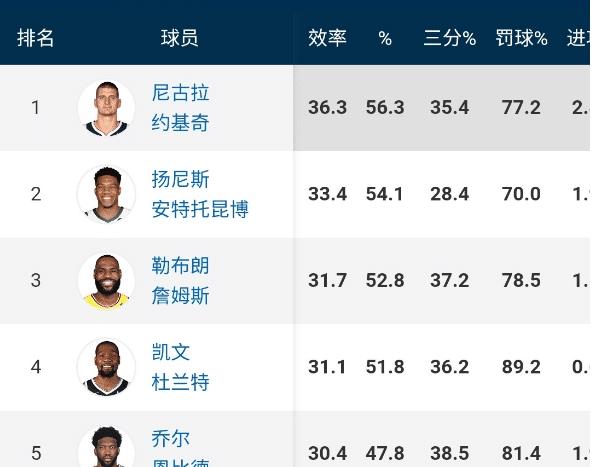 nba球員效率值查詢_nba球員效率值計算_nba球員數據查詢軟件