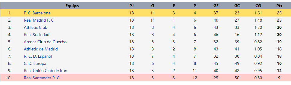 西甲各球隊所在城市_西甲球隊分布狀況_西甲球隊所在城市