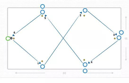 足球守門員訓練教案_足球守門員教學_足球課守門員訓練教案