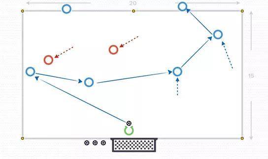 足球守門員訓練教案_足球守門員教學_足球課守門員訓練教案