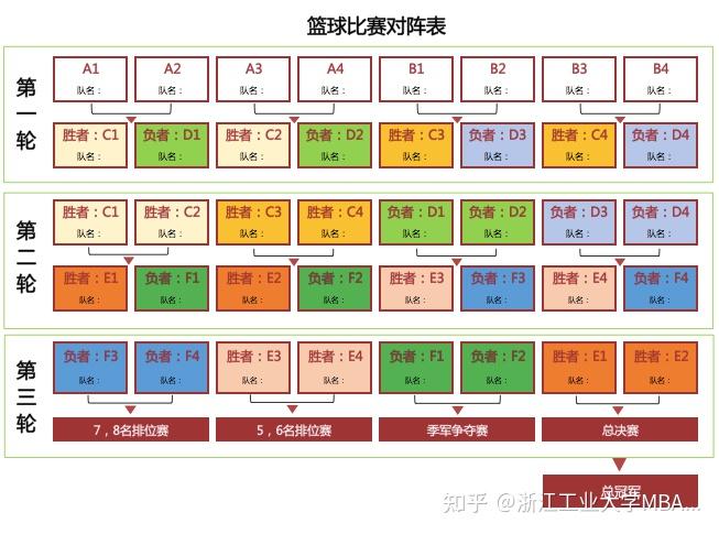 籃球比賽 時間_籃球比賽時間規則_美國大學籃球比賽時間