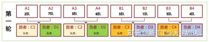 籃球比賽時間規則_美國大學籃球比賽時間_籃球比賽 時間