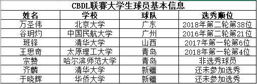 cba預備隊聯賽廣廈視頻_cba廣廈隊球員介紹_廣廈隊cba球員名單