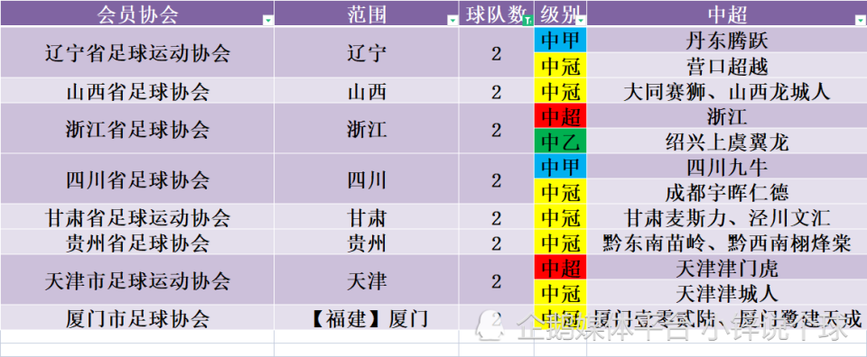 武漢足球協會會長流落街頭_武漢足球協會官方網站_武漢市足球協會