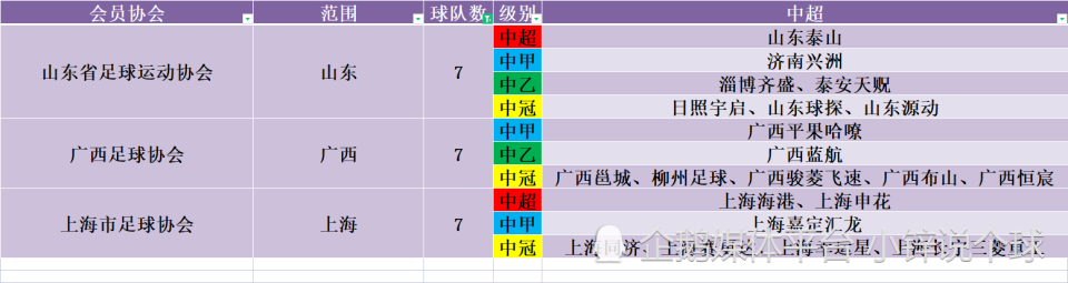 武漢足球協會官方網站_武漢市足球協會_武漢足球協會會長流落街頭