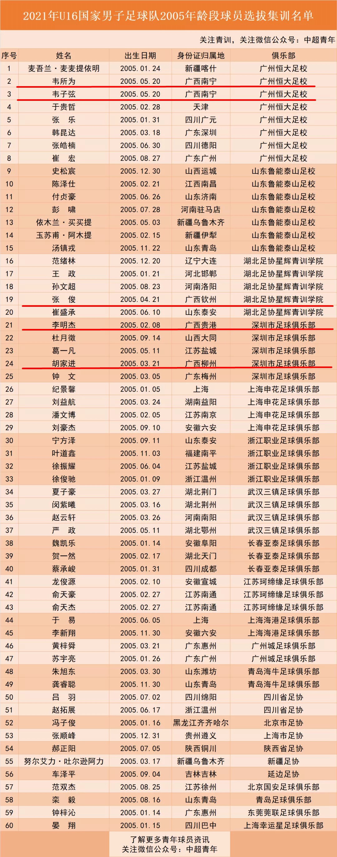 福建足球俱樂部2024年賽事_福建足球俱樂部試訓招募_2024福建足球俱樂部