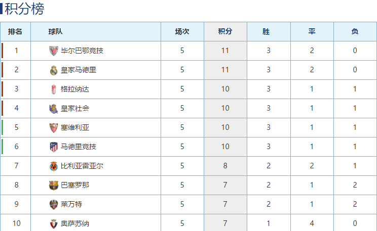 射手榜排名規則歐洲杯_德甲積分射手榜_德乙射手積分榜