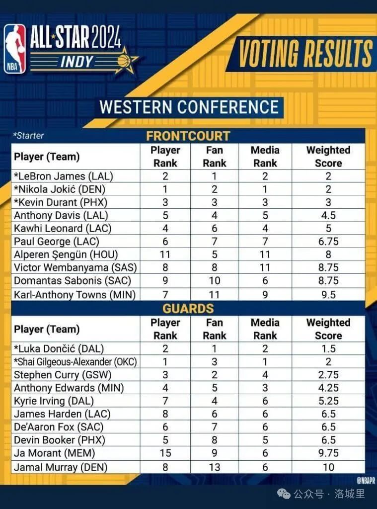 nba得分王評選_nba全明星賽得分記錄_nba得分記錄榜