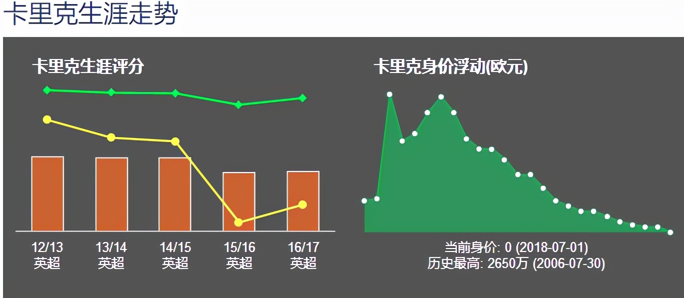 1213賽季切爾西主教練(卡里克——指揮若定，低調無形)