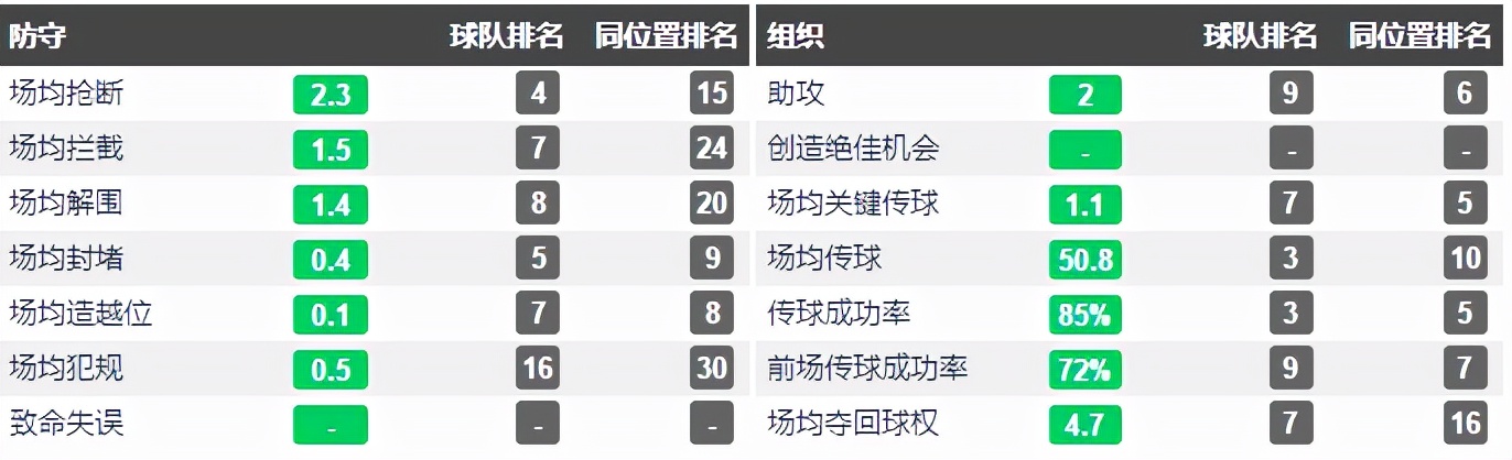 1213賽季切爾西主教練(卡里克——指揮若定，低調無形)