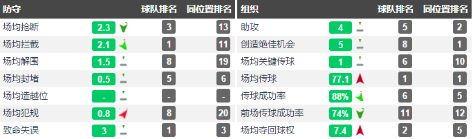 1213賽季切爾西主教練(卡里克——指揮若定，低調無形)