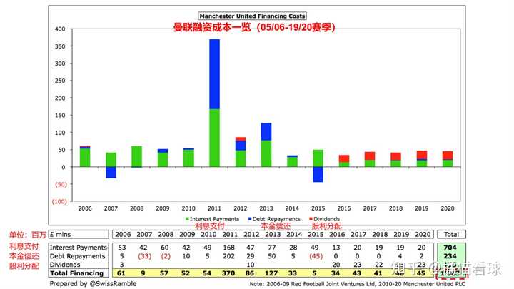 曼聯足球俱樂部管理項目有哪些_曼聯足球俱樂部管理項目是什么_項目管理 曼聯足球俱樂部