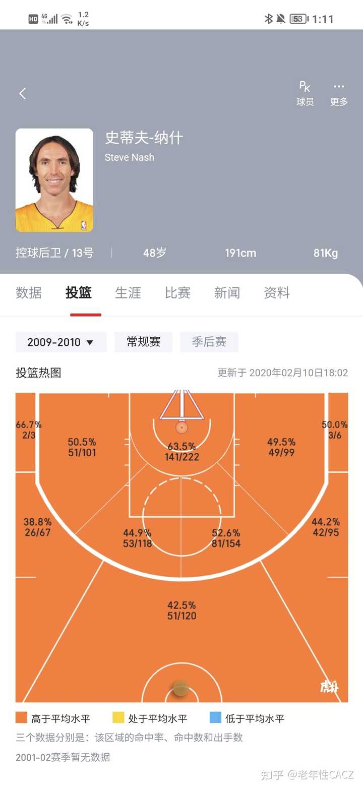 蓋帽榜nba歷史_nba歷屆蓋帽王一覽_nba歷史十大蓋帽