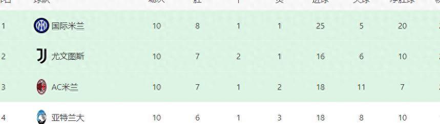 21賽季意甲官方最佳陣容_20-21賽季意甲最佳陣容_2024賽季意甲最佳陣容