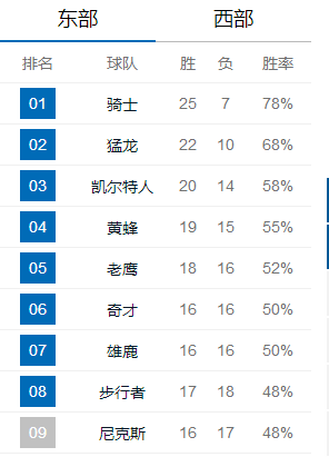 日本男籃最矮球員_nba史上最矮球員_nba最矮球員