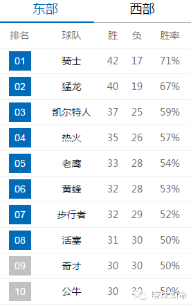 nba最矮球員_日本男籃最矮球員_nba史上最矮球員