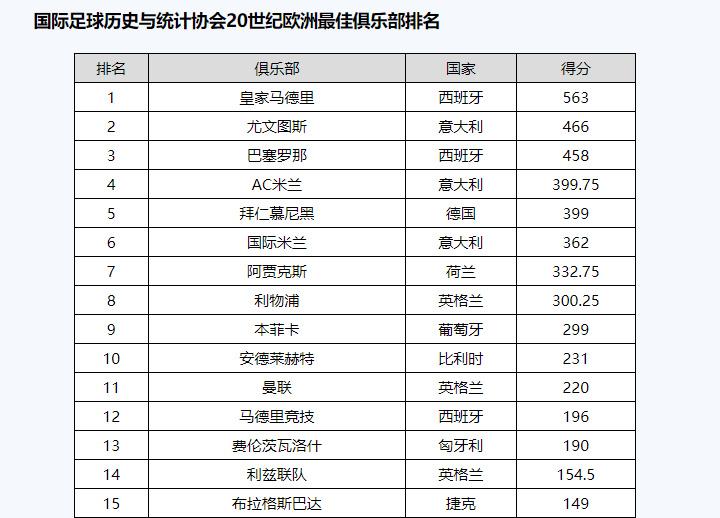 巴薩2021西甲_巴薩西甲冠軍次數_巴薩西甲冠軍年份