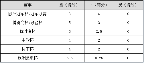 巴薩2021西甲_巴薩西甲冠軍年份_巴薩西甲冠軍次數