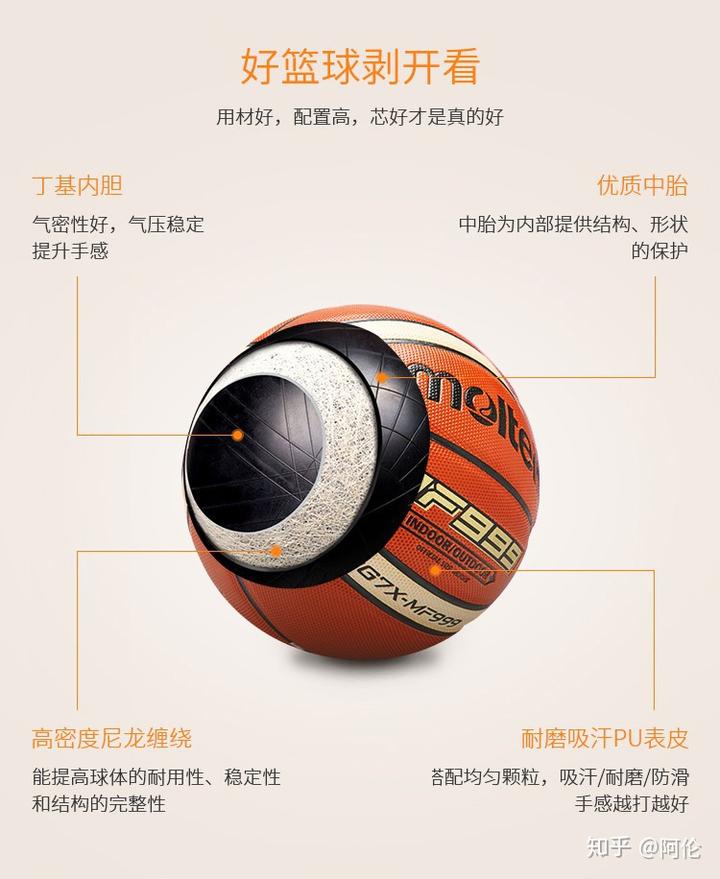 籃球比賽用品清單_nba比賽用的籃球_籃球比賽用英語怎么說