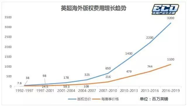 英超集錦音樂純音樂_英超主題歌演唱會_廣州競賽頻道英超直播日的背景音樂是?