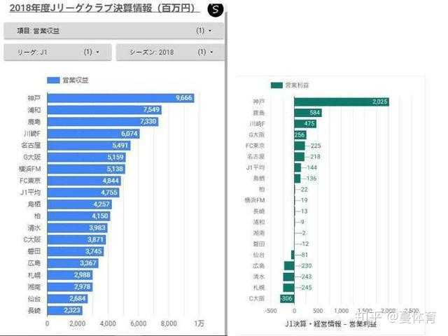 足球聯盟叫什么名字_j聯盟足球_足球聯盟甲級聯賽