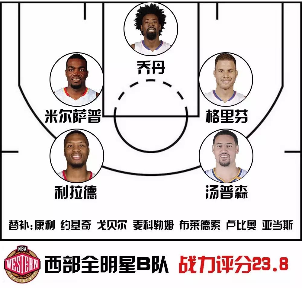 nba東部球隊排名_東部球隊排名第一_nba東部球隊所有排名