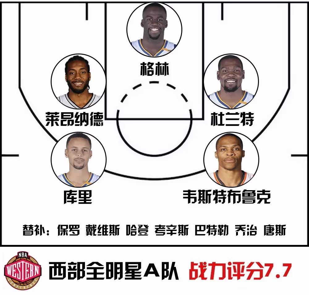 nba東部球隊排名_東部球隊排名第一_nba東部球隊所有排名