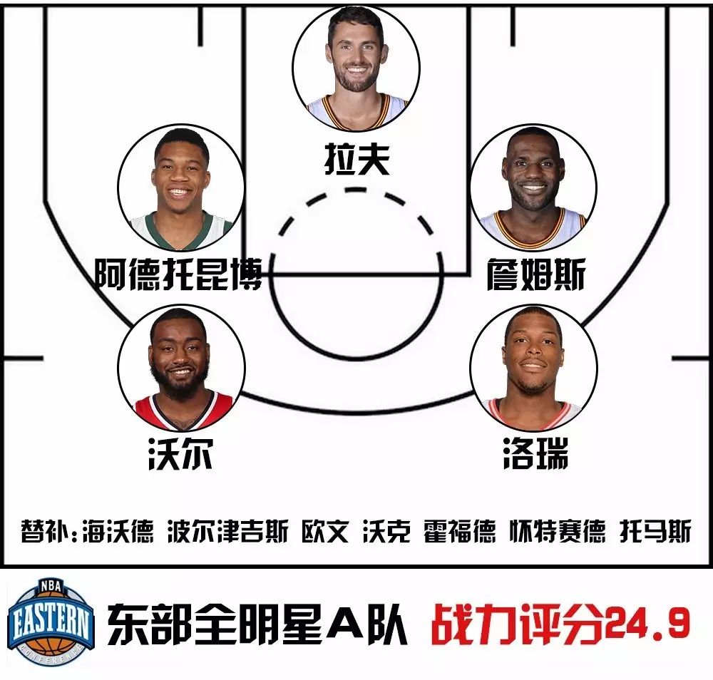 nba東部球隊排名_東部球隊排名第一_nba東部球隊所有排名