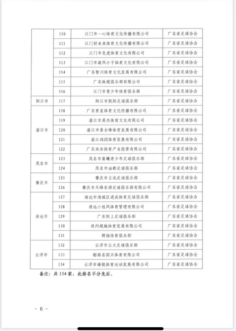 中丙足球俱樂部招球員_2020年足球俱樂部招募球員_足球俱樂部招人標準