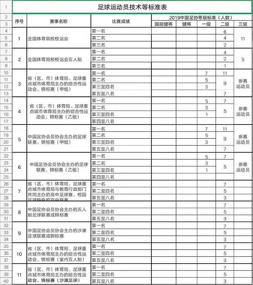 丙級業余足球隊_中丙足球俱樂部招球員_足球俱樂部招人標準