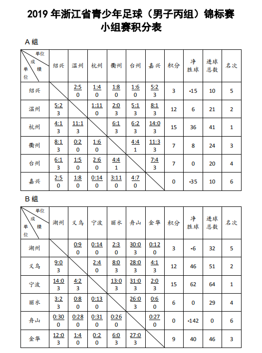 中丙足球俱樂部招球員_足球俱樂部招人標準_丙級業余足球隊