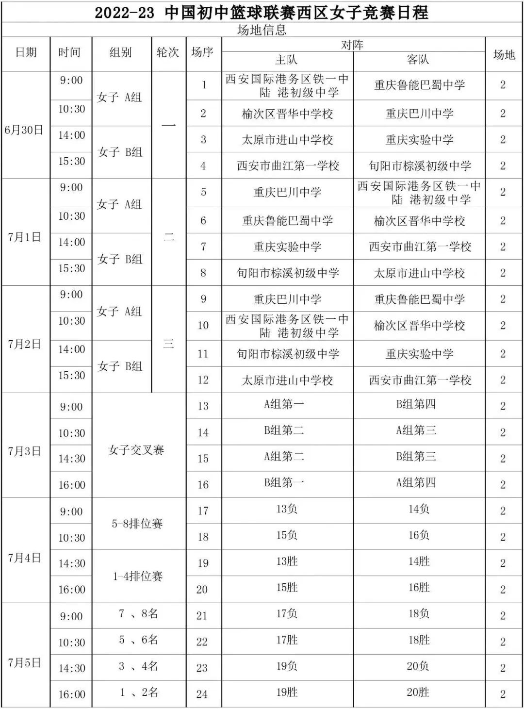 2021初中籃球聯賽_全國初中籃球比賽_全國初中籃球聯賽