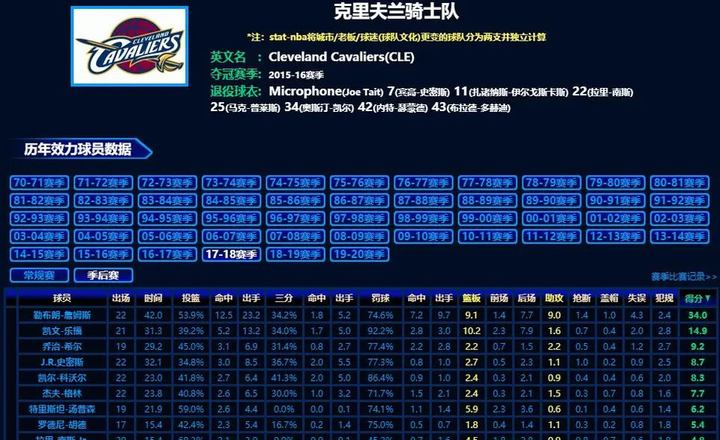 史上nba最高的球員_nba歷史高個子球員_nba高人