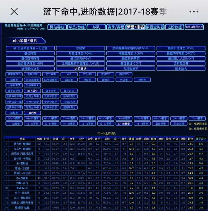 nba歷史高個子球員_nba高人_史上nba最高的球員