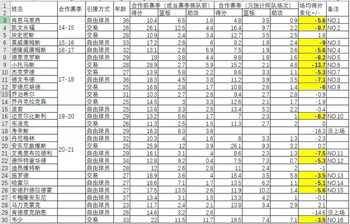 nba高人_nba歷史高個子球員_史上nba最高的球員