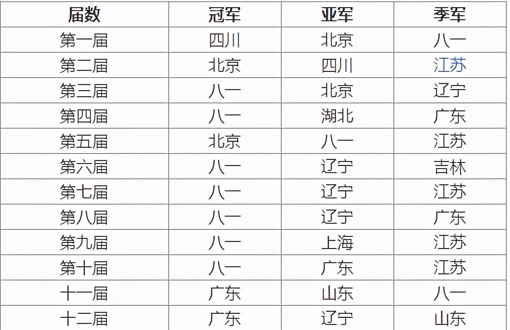 遼寧飛豹籃球俱樂部官網_遼寧衡業飛豹籃球俱樂部_遼寧衡業飛豹隊