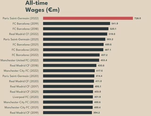 足球球員收入排行榜2020_足球球員收入歷史排名_足球球員收入歷史