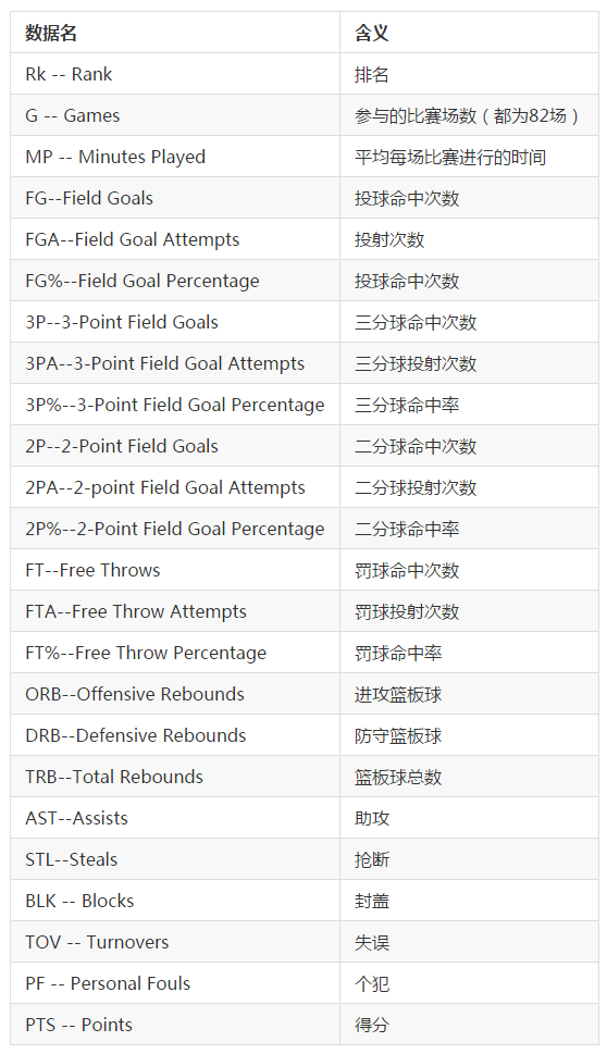 nba比賽分為常規賽和_nba常規賽賽區分配_nba常規賽是