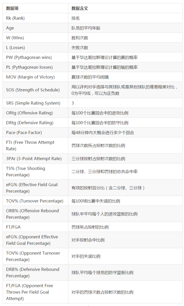 nba常規賽賽區分配_nba常規賽是_nba比賽分為常規賽和