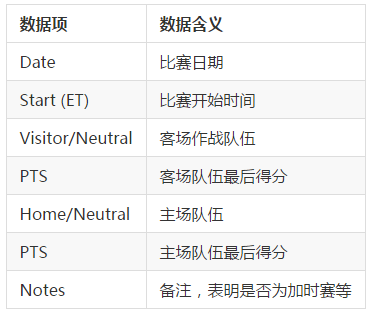 nba常規賽是_nba常規賽賽區分配_nba比賽分為常規賽和