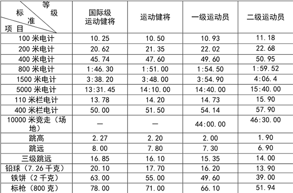 校園足球乙級聯賽_校園足球甲組乙組區別_大學生足球聯賽怎么分校園甲組乙組