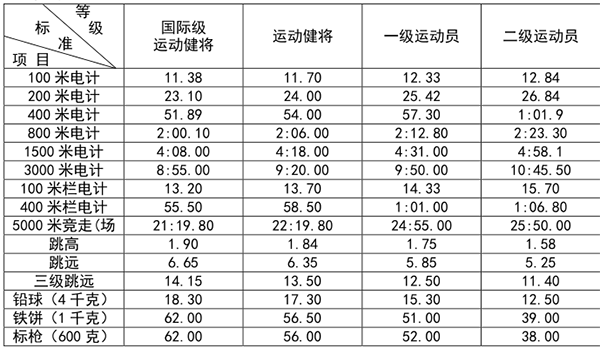 大學生足球聯賽怎么分校園甲組乙組_校園足球乙級聯賽_校園足球甲組乙組區別