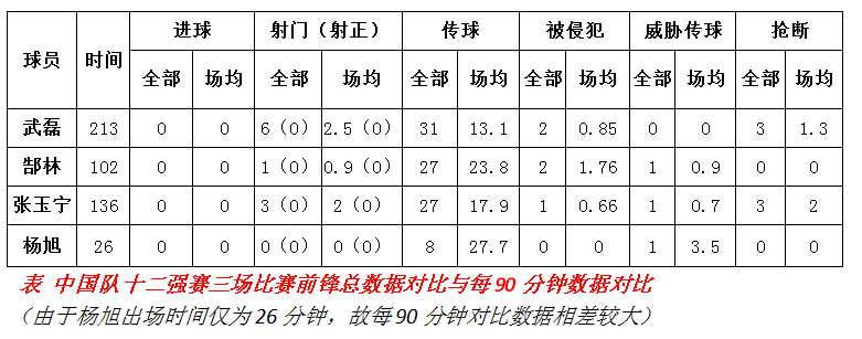 敘利亞足球比賽中國隊名單_中國對敘利亞足球比賽_敘利亞中國足球比賽直播