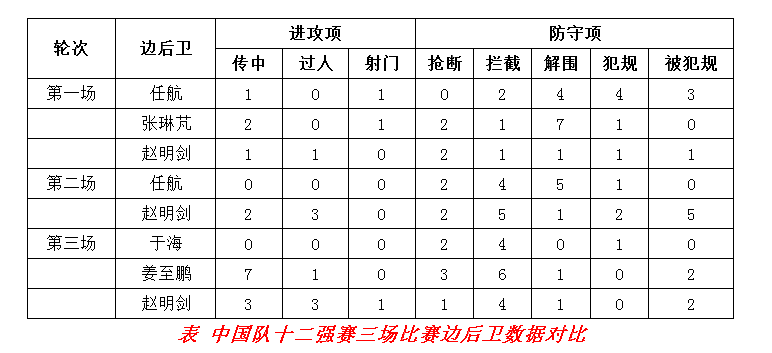 敘利亞足球比賽中國隊名單_敘利亞中國足球比賽直播_中國對敘利亞足球比賽