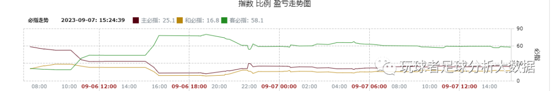 足球比賽客場進球規則_客場進球聯賽足球比分_足球聯賽客場進球