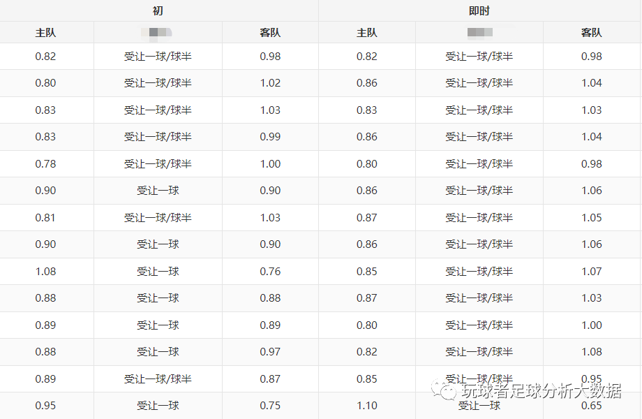 足球比賽客場進球規則_足球聯賽客場進球_客場進球聯賽足球比分