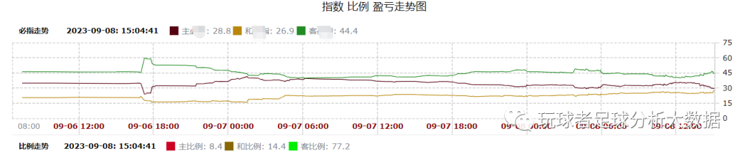 客場進球聯賽足球比分_足球聯賽客場進球_足球比賽客場進球規則